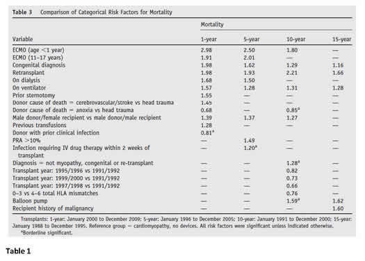 Table 1